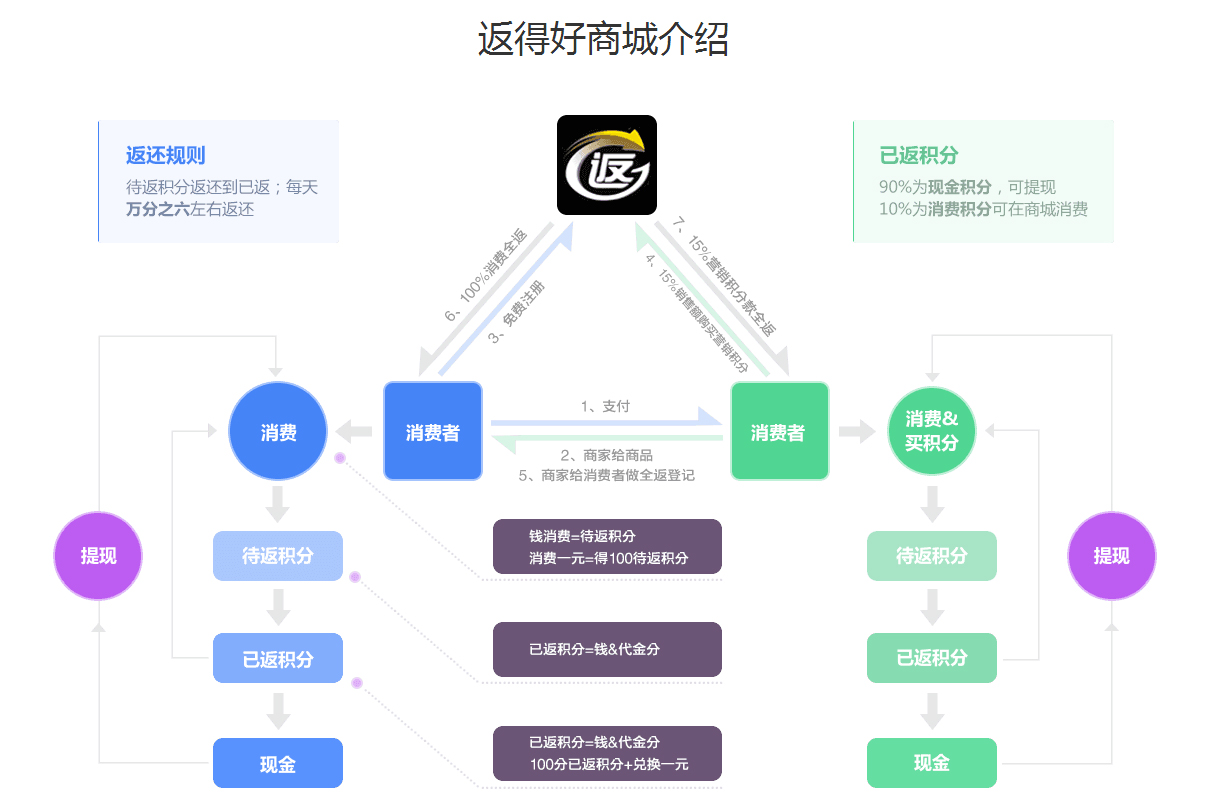 長沙電商網(wǎng)站建設(shè)公司